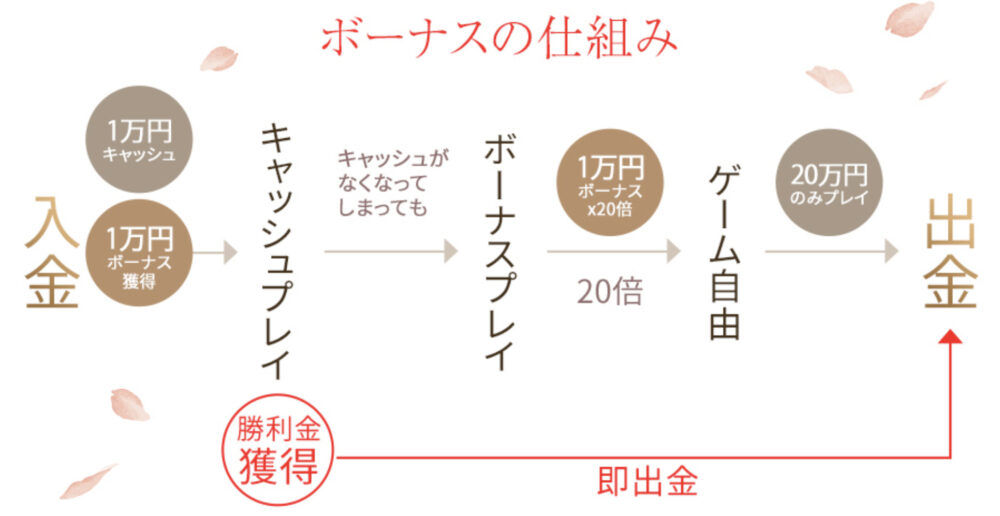 遊雅堂 ゆうがどう とは 評判 特徴 初回ボーナス 入出金方法について解説 オンラインカジノ
